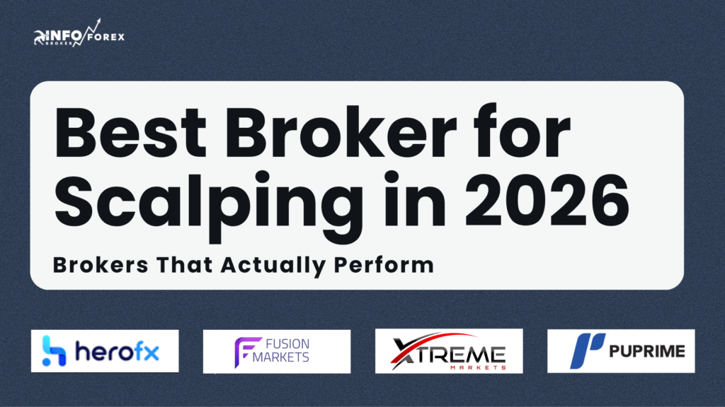 Best Broker for Scalping in 2026