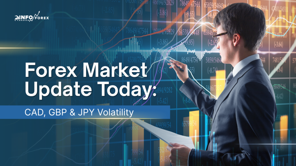 CAD, GBP & JPY Volatility