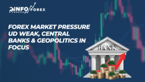 Forex Market Pressure