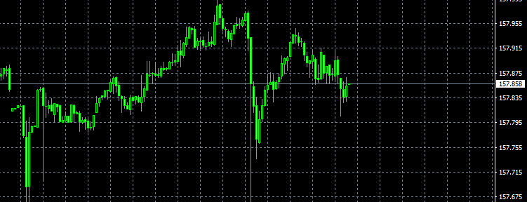jpy weak