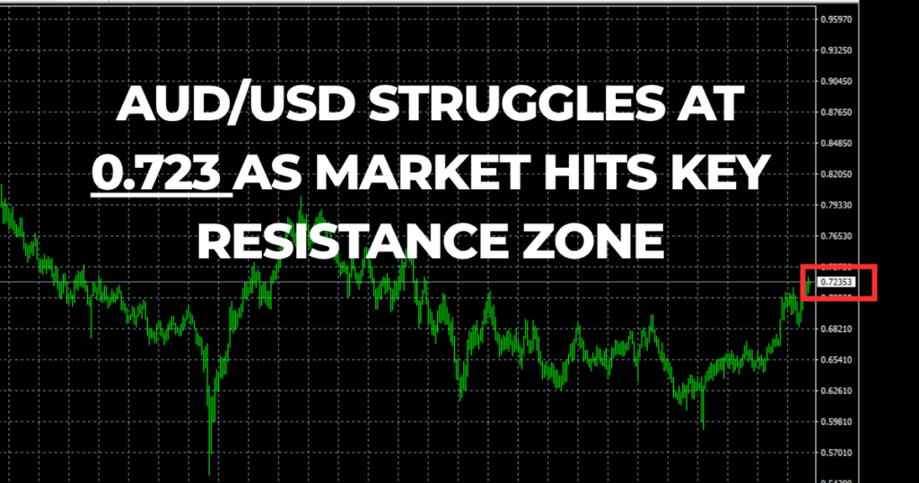 aud news