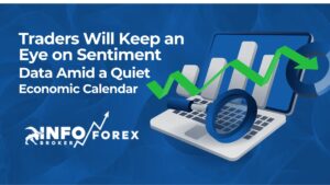 Forex Market updates