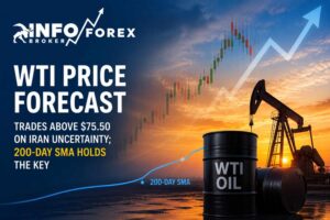 WTI Price Forecast: Oil Holds Above $75.50 Amid Iran Uncertainty